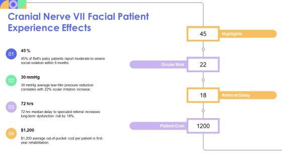 Cranial Nerves Brain Diagram PPT Information VM