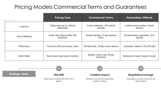 Creative Agency Pitch Deck PDF PPT Structure VM