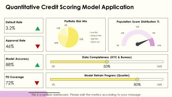 Credit Analysis Banking PPT PowerPoint VM