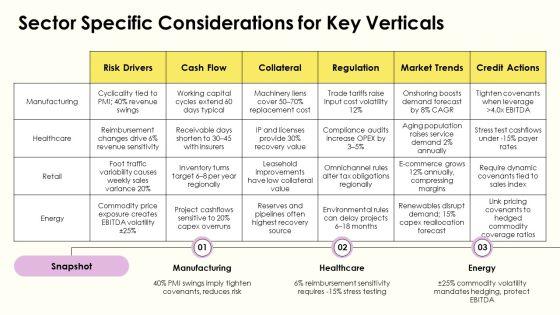 Credit Analysis Banking PPT PowerPoint VM