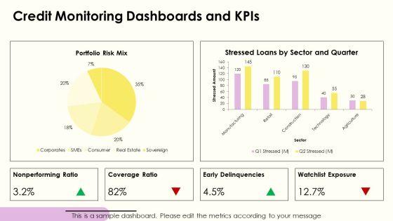 Credit Analysis Banking PPT PowerPoint VM