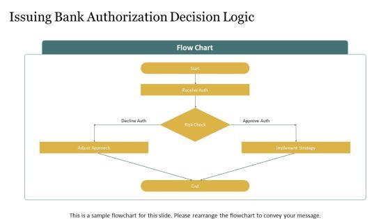 Credit Card Transaction Process Flow PPT Information VM