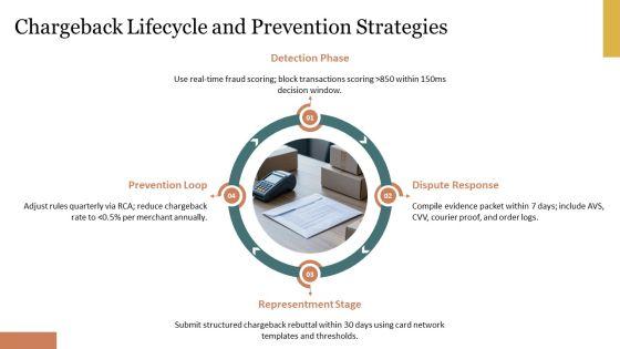 Credit Card Transaction Process Flow PPT Information VM