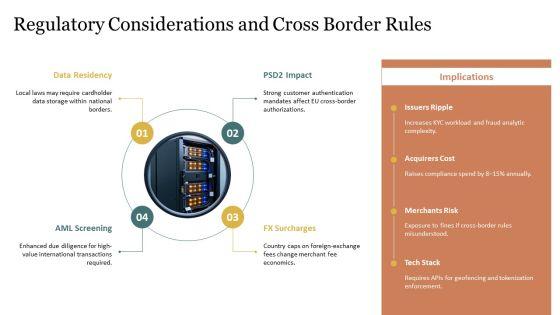 Credit Card Transaction Process Flow PPT Information VM