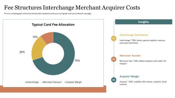 Credit Card Transaction Process Flow PPT Information VM