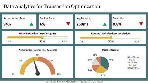 Credit Card Transaction Process Flow PPT Information VM