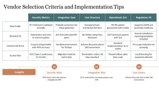 Credit Card Transaction Process Flow PPT Information VM