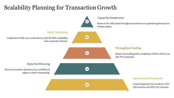 Credit Card Transaction Process Flow PPT Information VM