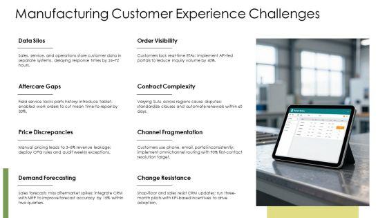 CRM In Manufacturing PPT Slides VM