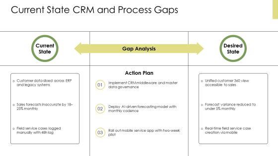 CRM In Manufacturing PPT Slides VM