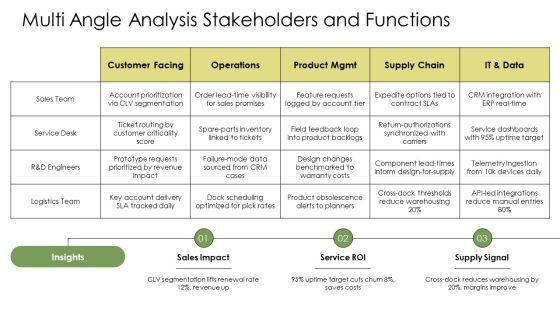 CRM In Manufacturing PPT Slides VM