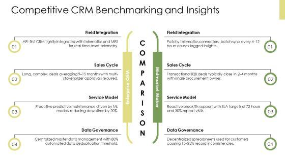 CRM In Manufacturing PPT Slides VM