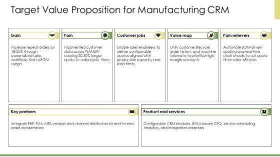 CRM In Manufacturing PPT Slides VM