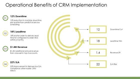 CRM In Manufacturing PPT Slides VM