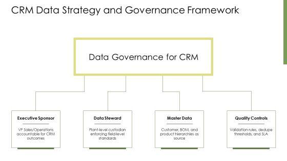 CRM In Manufacturing PPT Slides VM