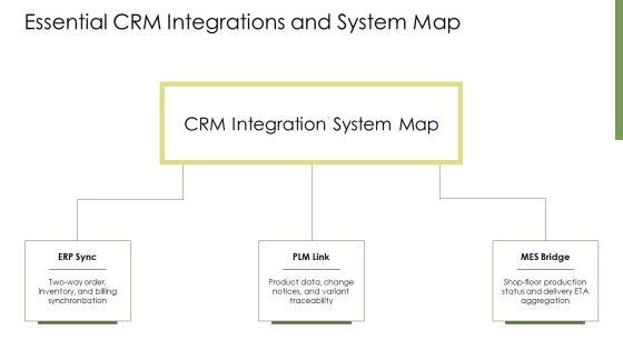 CRM In Manufacturing PPT Slides VM