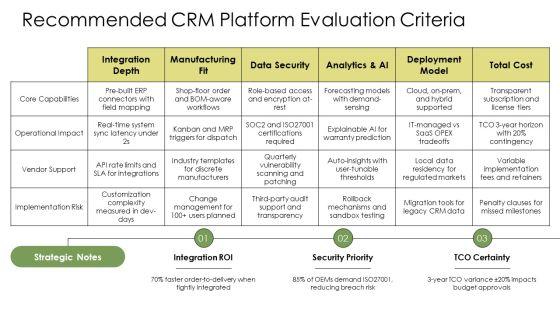 CRM In Manufacturing PPT Slides VM