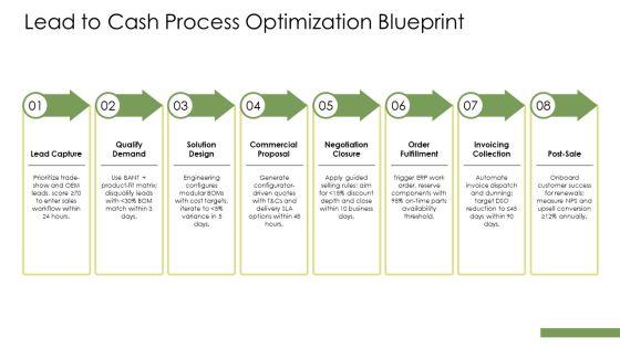CRM In Manufacturing PPT Slides VM
