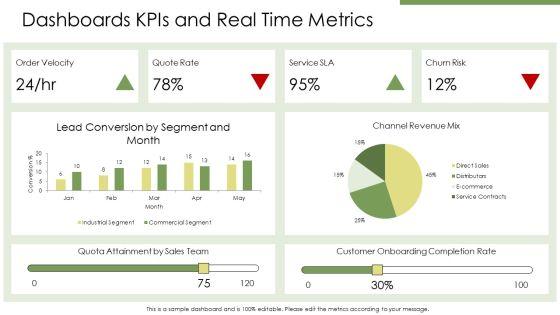 CRM In Manufacturing PPT Slides VM