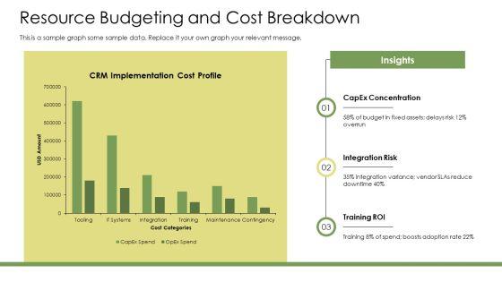 CRM In Manufacturing PPT Slides VM