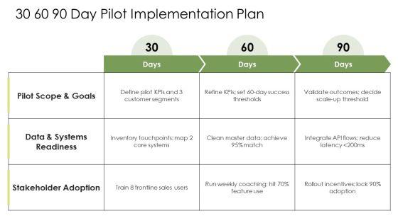 CRM In Manufacturing PPT Slides VM