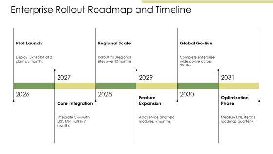 CRM In Manufacturing PPT Slides VM