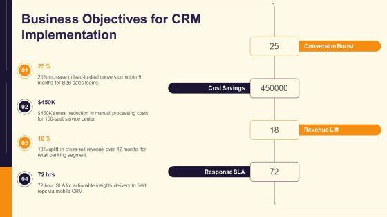 CRM Requirements Checklist PPT Structure VM