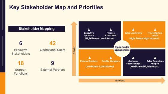 CRM Requirements Checklist PPT Structure VM