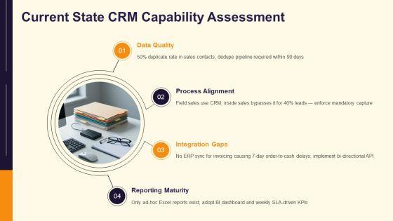 CRM Requirements Checklist PPT Structure VM
