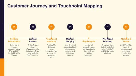 CRM Requirements Checklist PPT Structure VM