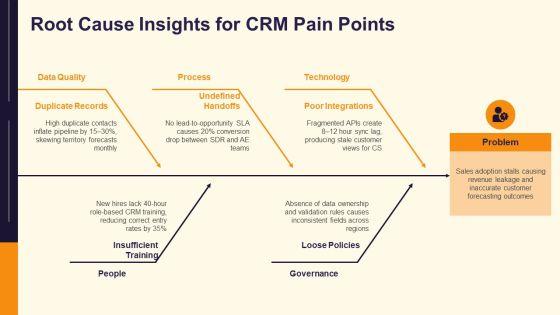 CRM Requirements Checklist PPT Structure VM