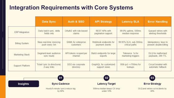 CRM Requirements Checklist PPT Structure VM