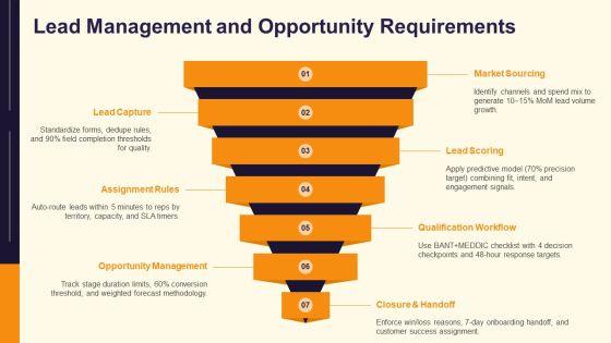 CRM Requirements Checklist PPT Structure VM