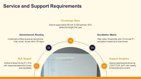 CRM Requirements Checklist PPT Structure VM