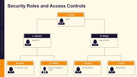 CRM Requirements Checklist PPT Structure VM