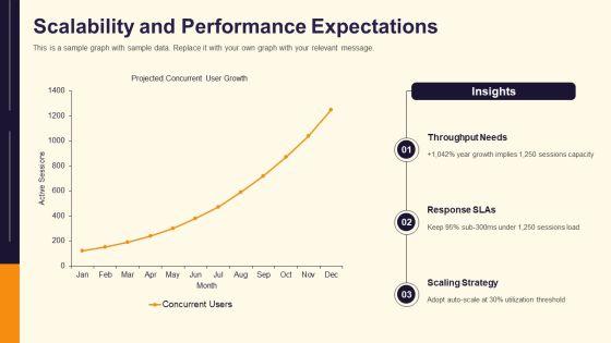 CRM Requirements Checklist PPT Structure VM