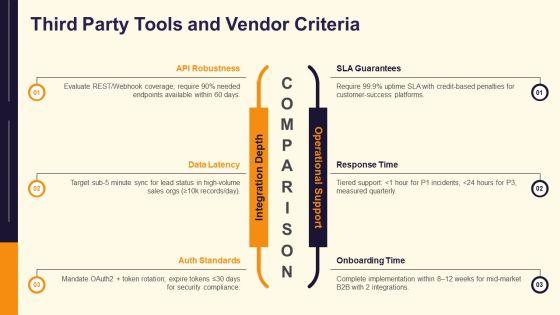 CRM Requirements Checklist PPT Structure VM