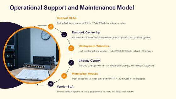 CRM Requirements Checklist PPT Structure VM