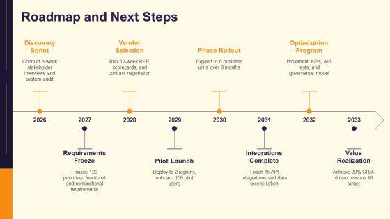 CRM Requirements Checklist PPT Structure VM