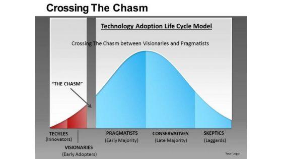 crossing_the_chasm_ppt_2_1.jpg