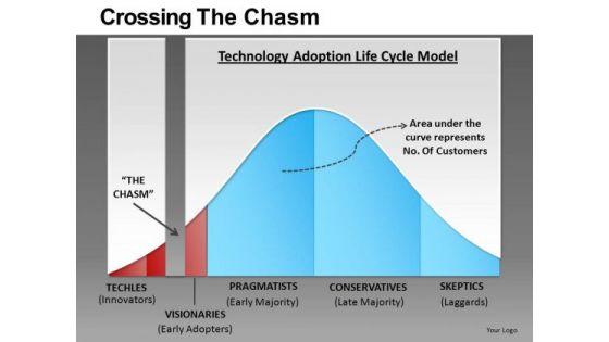 crossing_the_chasm_ppt_3_1.jpg