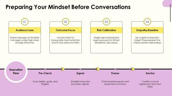 Crucial Conversations PPT Information VM