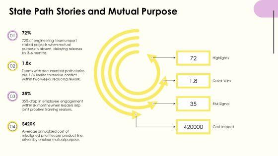 Crucial Conversations PPT Information VM