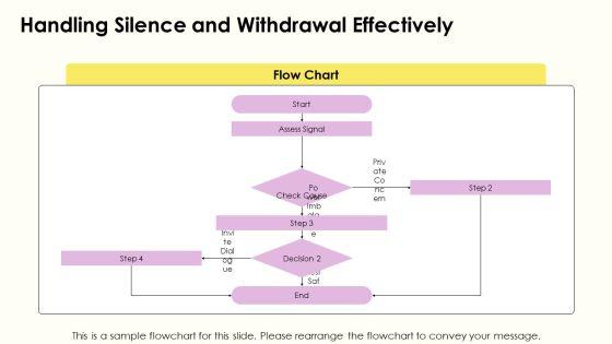 Crucial Conversations PPT Information VM