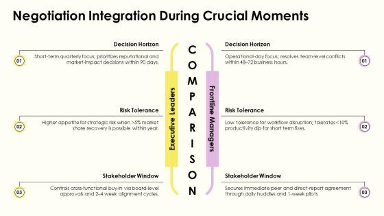 Crucial Conversations PPT Information VM