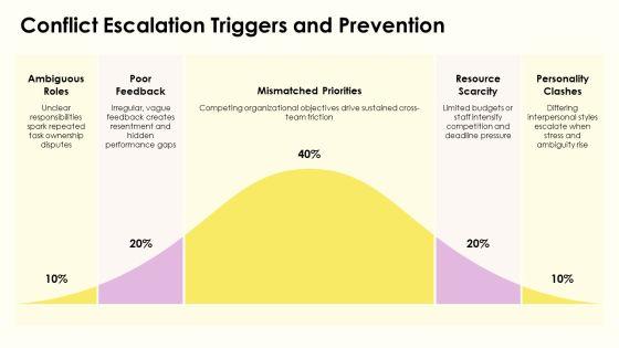 Crucial Conversations PPT Information VM