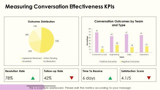 Crucial Conversations PPT Information VM