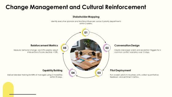 Crucial Conversations PPT Information VM