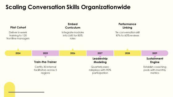 Crucial Conversations PPT Information VM