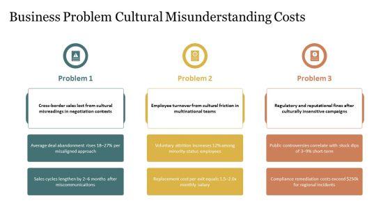 Cultural Competence Games PPT Demonstration VM